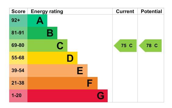 property epc