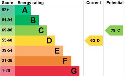 property epc