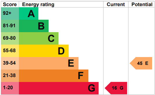 property epc