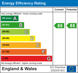 property epc