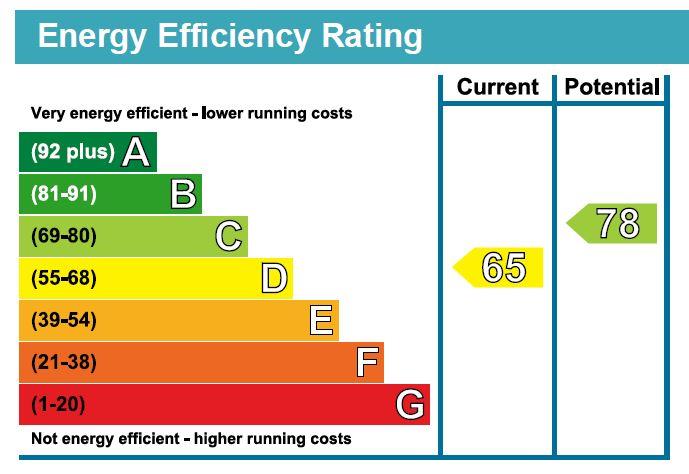 property epc