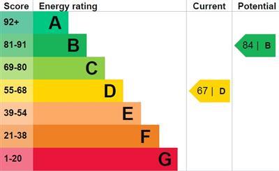 property epc