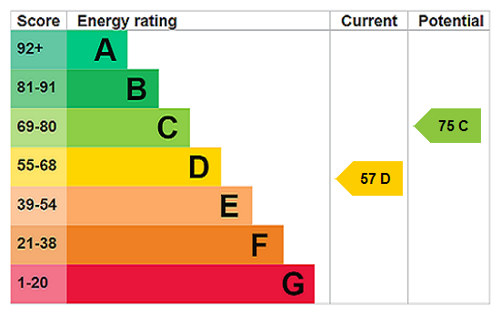 property epc