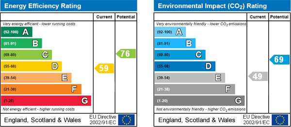 property epc