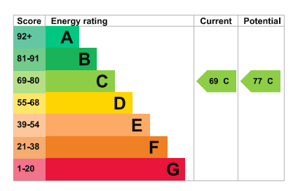 property epc