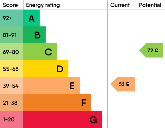 property epc