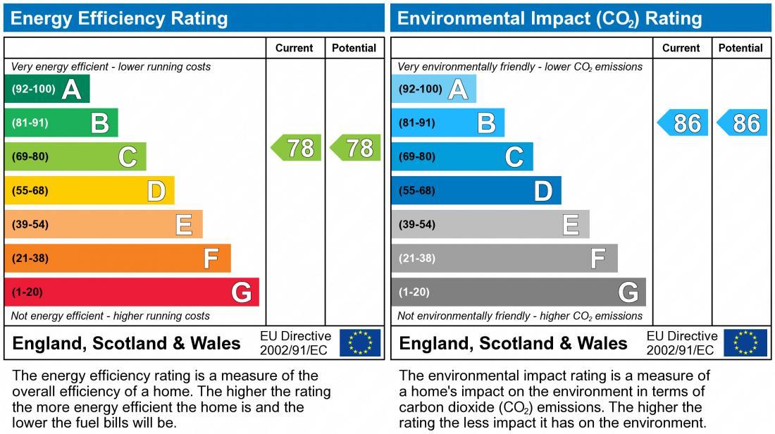 property epc