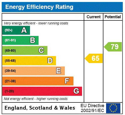 property epc