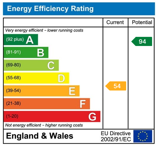 property epc