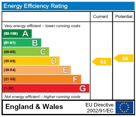 property epc