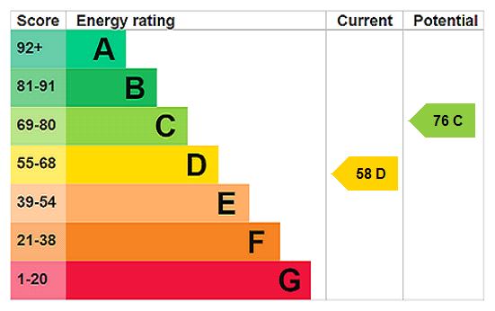 property epc