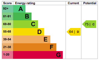property epc