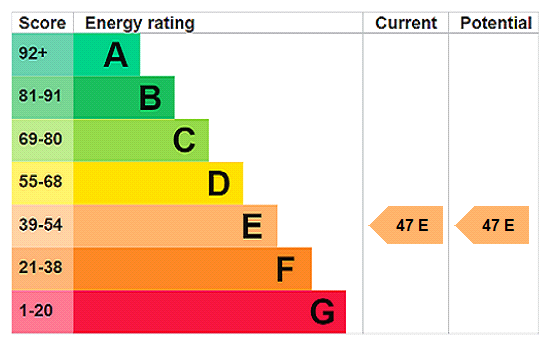 property epc