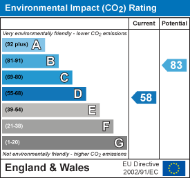 property epc