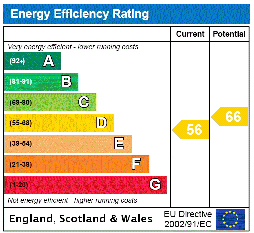 property epc