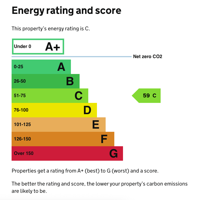 property epc
