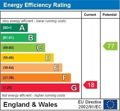property epc