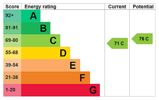 property epc