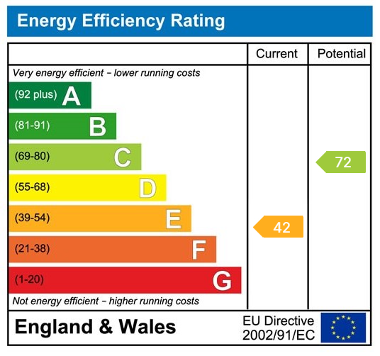 property epc
