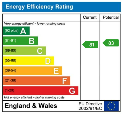 property epc