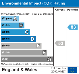 property epc