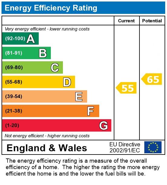 property epc