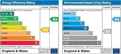 property epc
