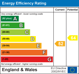 property epc