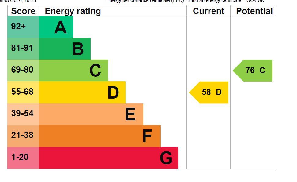 property epc
