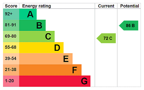 property epc