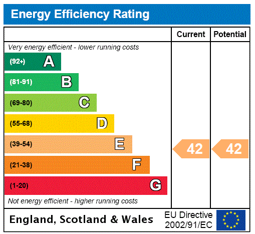 property epc
