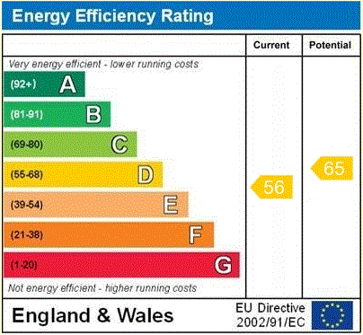 property epc