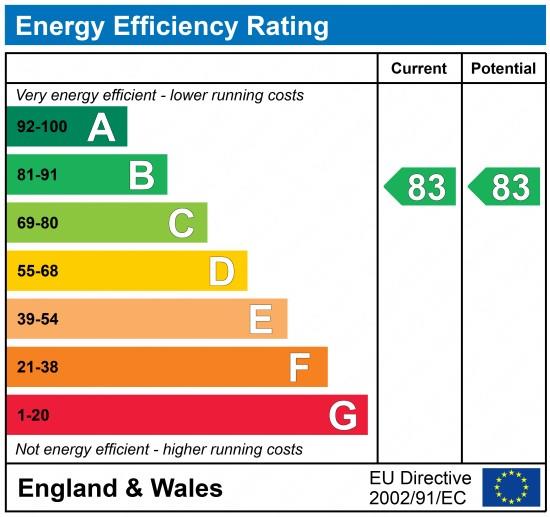 property epc