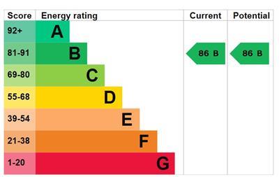 property epc