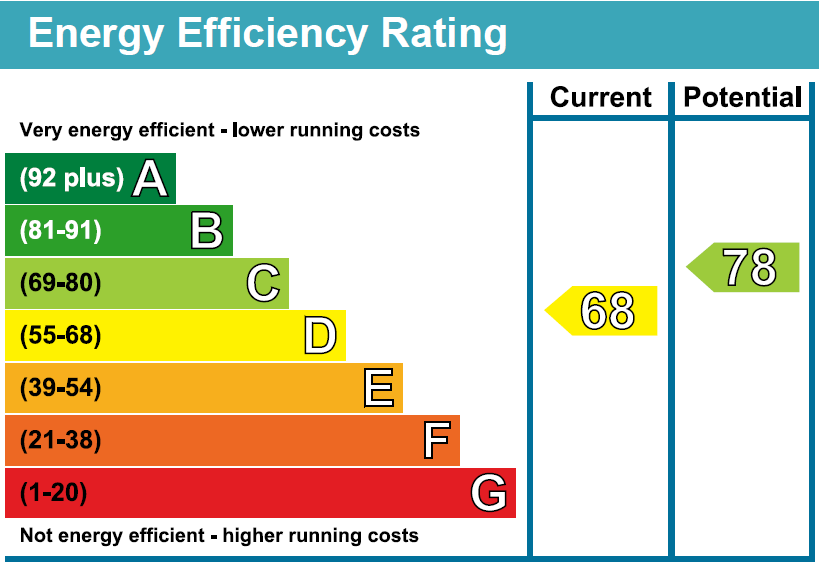 property epc