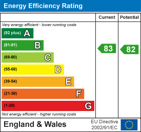 property epc
