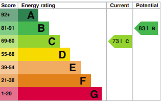 property epc
