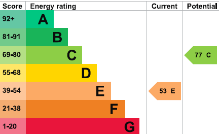 property epc