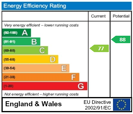 property epc