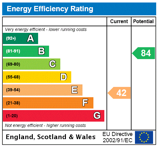 property epc