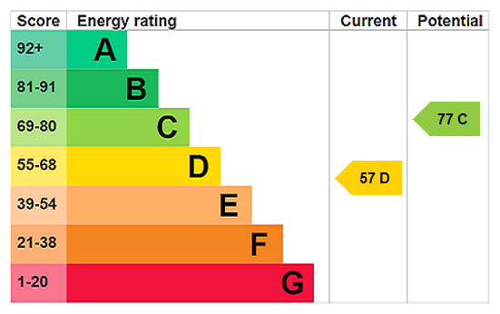 property epc
