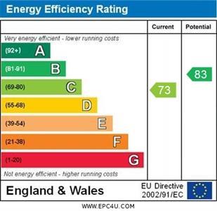 property epc