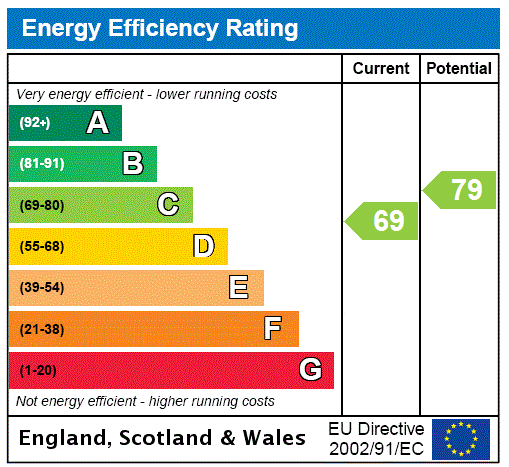 property epc