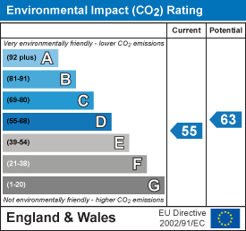 property epc