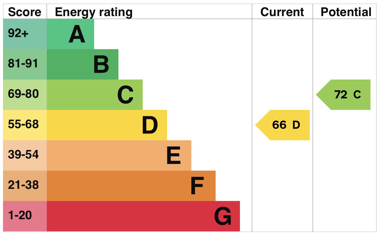 property epc