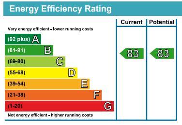 property epc