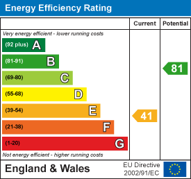 property epc