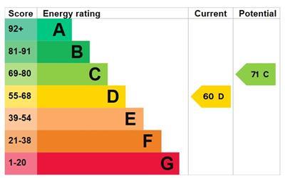 property epc