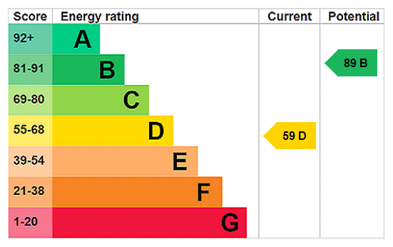 property epc