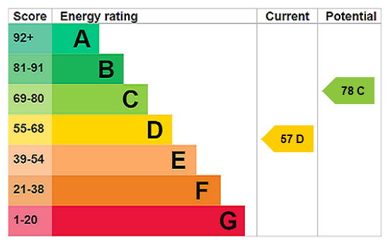 property epc
